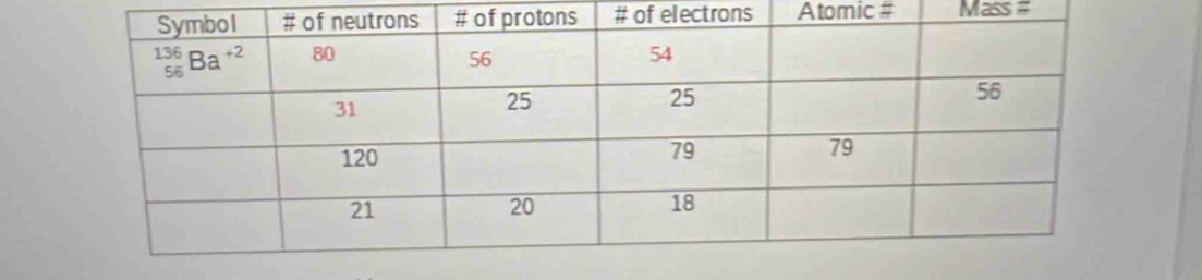 # of electrons Atomic # Mass #