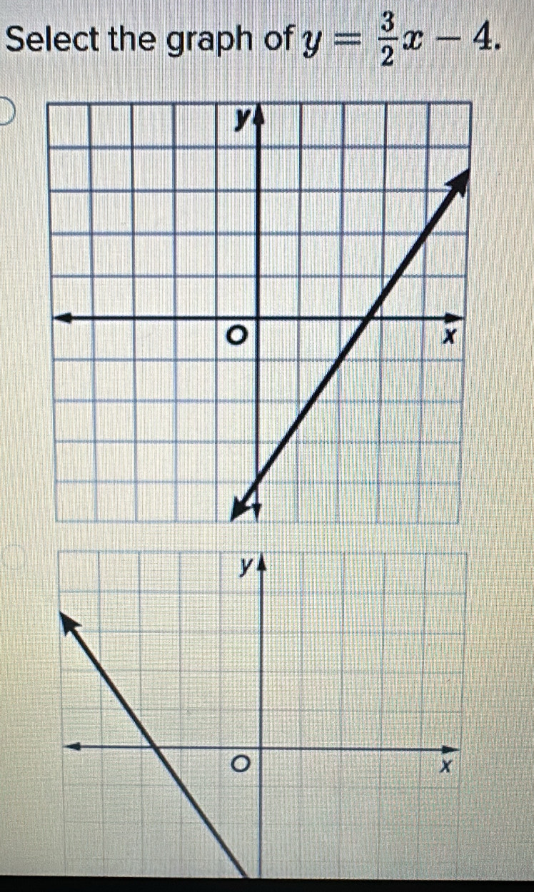 Select the graph of y= 3/2 x-4.