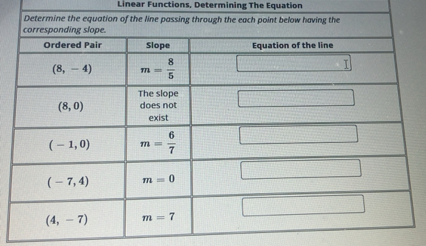 Linear Functions, Determining The Equation