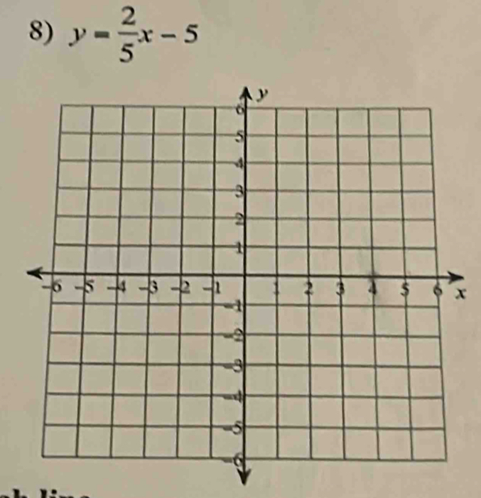 y= 2/5 x-5
x