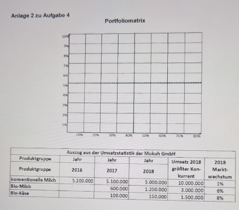 Anlage 2 zu Aufgabe 4 Portfoliomatrix