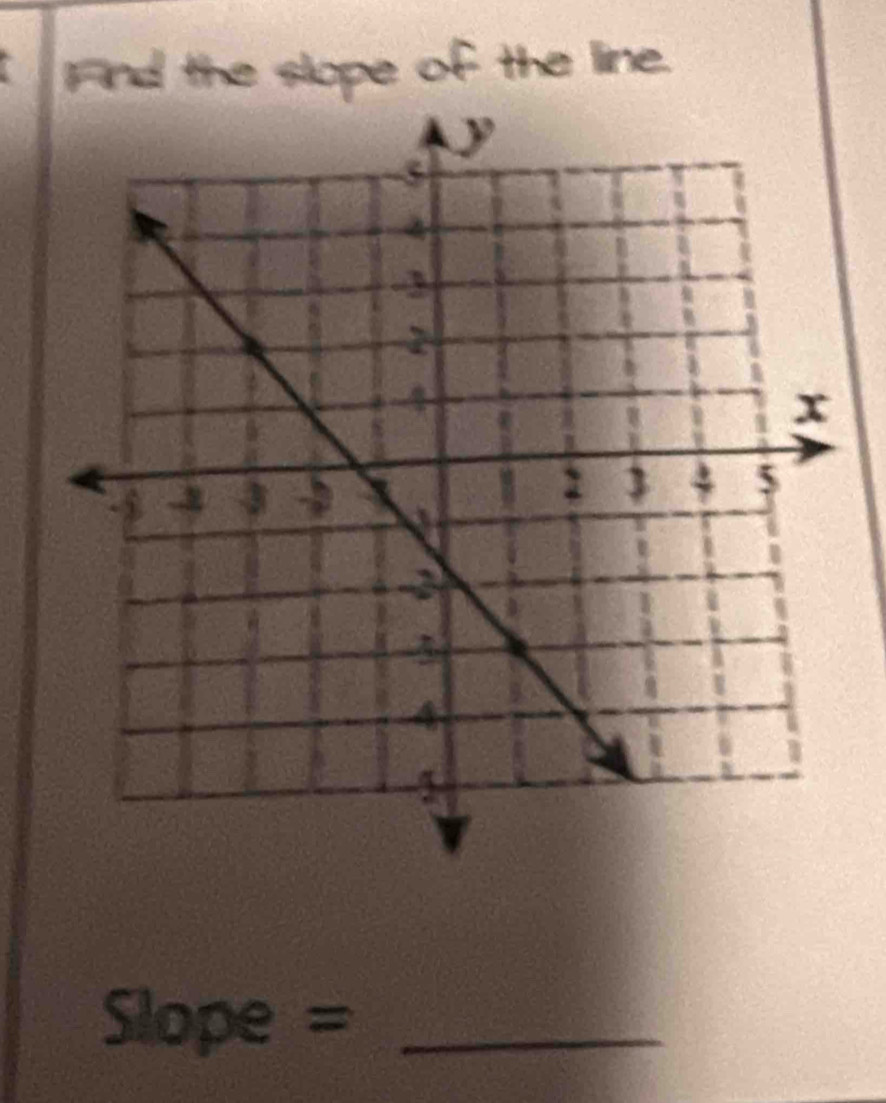 Find the slope of the line. 
Slope =_