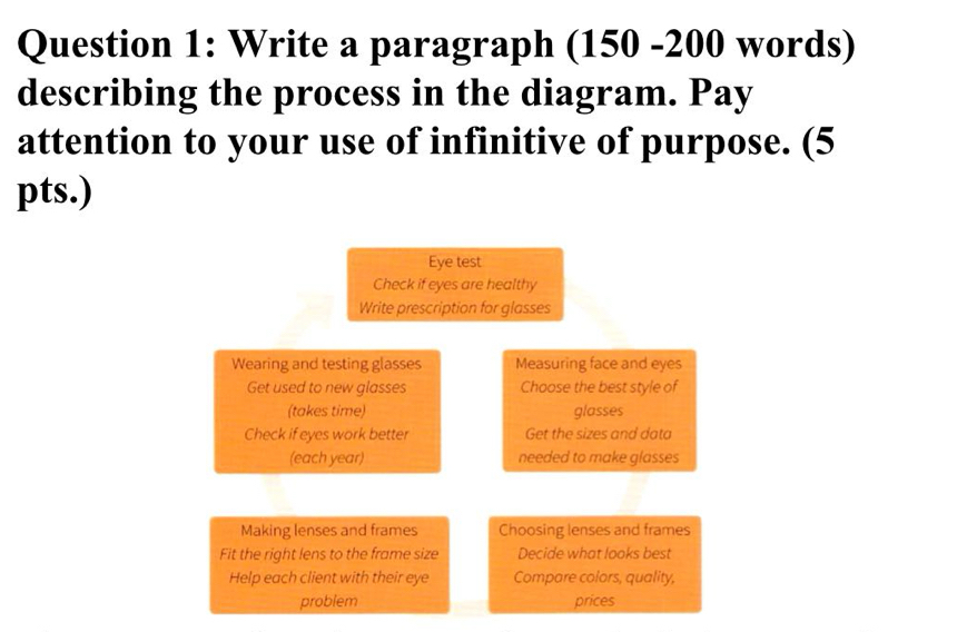 Write a paragraph (150 -200 words) 
describing the process in the diagram. Pay 
attention to your use of infinitive of purpose. (5 
pts.) 
Eye test 
Check if eyes are healthy 
Write prescription for glasses 
Wearing and testing glasses Measuring face and eyes 
Get used to new glasses Choose the best style of 
(takes time) glasses 
Check if eyes work better Get the sizes and data 
(each year) needed to make glasses 
Making lenses and frames Choosing lenses and frames 
Fit the right lens to the frame size Decide what looks best 
Help each client with their eye Compare colors, quality, 
problem prices