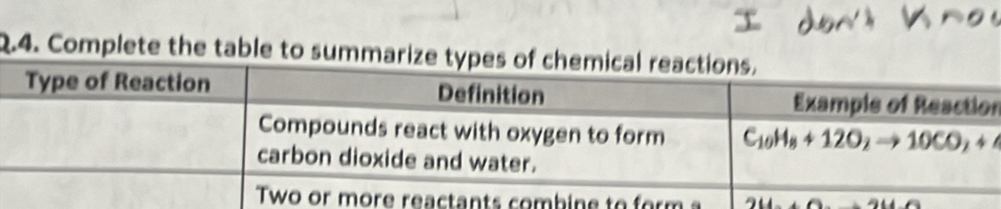 Complete the table to summari
n