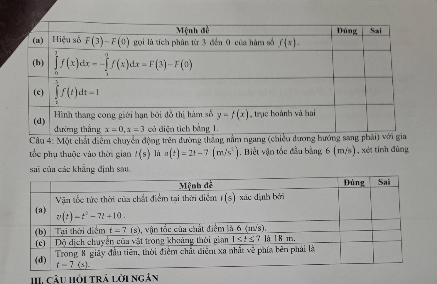 Một chất điểm chuyền động trên đường thắng 
tốc phụ thuộc vào thời gian t(s) là a(t)=2t-7(m/s^2). Biết vận tốc đầu bằng 6 (m/s), xét tính đúng
sai của các khẳng định sau.
III. CÂU HỏI TRẢ LờI NGắN