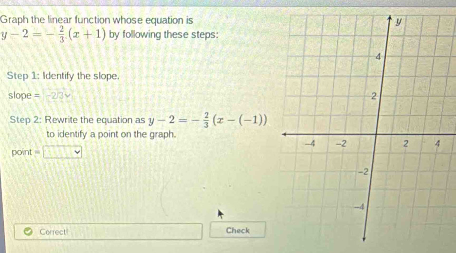 Graph the linear function whose equation is
y-2=- 2/3 (x+1) by following these steps: 
Step 1: Identify the slope. 
slope = 
Step 2: Rewrite the equation as y-2=- 2/3 (x-(-1))
to identify a point on the graph. 
point =□
Correct Check