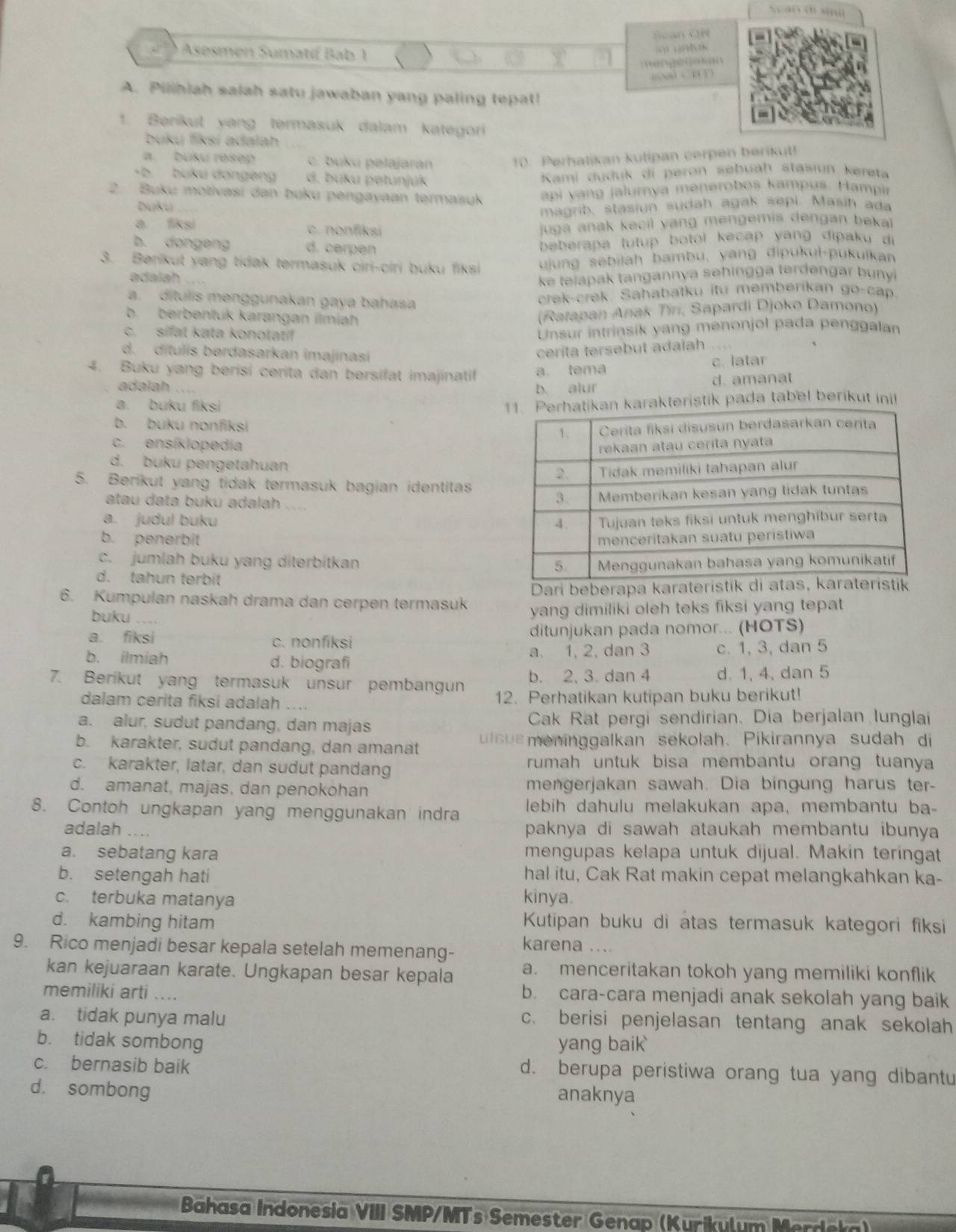 Sean CH
Asesmen Sumatif Bab 1
            
; “ :  
A. Pilihiah salah satu jawaban yang paling tepat!
1. Berikut yang termasuk dalam kategori
buku fiksí adalah
a buku resep c. buku pəlajaran
10. Perhatikan kutipan cerpen berikut!
+b. buku dóngeng d. buku petunjuk
Kami duduk di peron sebuah stasiun kereta
2. Buku motivasi dan buku pengayaan termasuk  api v ang jalumya menerobos kampus. Hampir
Duku
magrib, stasiun sudah agak sepi. Masin ada
a liksi c. nonfiksi
juga anak kecil yang mengemis dengan beka
b. dongeng d. cerpen
beberapa tutup botol kecap yang dipaku di
3. Berikut yang tidak termasuk ciri-ciri buku fiksi ujung sebijah bambu, yang dipukul-pukuikan
adalah
ke telapak tangannya sehingga terdengar bunyi
a. ditulis menggunakan gaya bahasa
crek-crek. Sahabatku itu memberikan go-cap.
b. berbentuk karangan ilmiah
(Ratapan Anak Tini, Sapardi Djoko Damono)
c. sifat kata konotatif
Unsur intrinsik yang menonjol pada penggalan
d. dítulis berdasarkan imajinasí
cerita tersebut adalah ....
4. Buku yang berisi cerita dan bersifat imajinatif a. tema c. latar
adalah b. alur
d. amanat
a. buku fiksi
karakteristik pada tabel berikut inil
b. buku nonfiksi 
c. ensíklopedia
d. buku pengetahuan
5. Berikut yang tidak termasuk bagian identitas
atau data buku adalah
a. judul buku
b. penerbit 
c. jumlah buku yang diterbitkan
d. tahun terbit
6. Kumpulan naskah drama dan cerpen termasuk Dari beberapa kar
buku yang dimiliki oleh teks fiksi yang tepat
a. fiksi c. nonfiksi ditunjukan pada nomor... (HOTS)
b. ilmiah d. biografi a. 1, 2, dan 3 c. 1, 3, dan 5
7. Berikut yang termasuk unsur pembangun b. 2, 3. dan 4 d. 1, 4, dan 5
dalam cerita fiksi adalah .... 12. Perhatikan kutipan buku berikut!
a. alur, sudut pandang, dan majas Cak Rat pergi sendirian. Dia berjalan lunglai
b. karakter, sudut pandang, dan amanät ul susmeninggalkan sekolah. Pikirannya sudah di
c. karakter, latar, dan sudut pandang rumah untuk bisa membantu orang tuanya 
d. amanat, majas, dan penokohan mengerjakan sawah. Dia bingung harus ter-
lebih dahulu melakukan apa, membantu ba-
8. Contoh ungkapan yang menggunakan indra paknya di sawah ataukah membantu ibunya 
adalah     
a. sebatang kara mengupas kelapa untuk dijual. Makin teringat
b. setengah hati hal itu, Cak Rat makin cepat melangkahkan ka-
c. terbuka matanya
kinya.
Kutipan buku di atas termasuk kategori fiksi
d. kambing hitam karena ..
9. Rico menjadi besar kepala setelah memenang-
kan kejuaraan karate. Ungkapan besar kepala a. menceritakan tokoh yang memiliki konflik
memiliki arti ....
b. cara-cara menjadi anak sekolah yang baik
a. tidak punya malu c. berisi penjelasan tentang anak sekolah
b. tidak sombong yang baik
c. bernasib baik d. berupa peristiwa orang tua yang dibantu
d. sombong anaknya
Bahasa Indonesia VIII SMP/MTs Semester Genap (Kurikulum