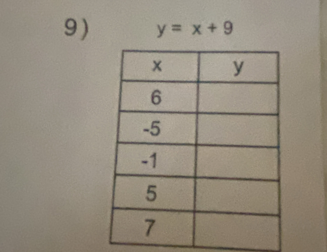 9 ) y=x+9