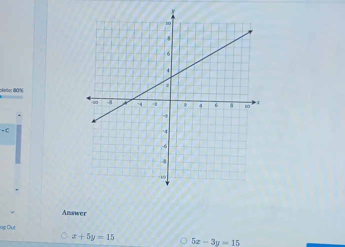 plete: 80% 
=( 
Answer 
og Out
x+5y=15
5x-3y=15