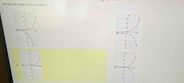 Identify the graph of the functions.