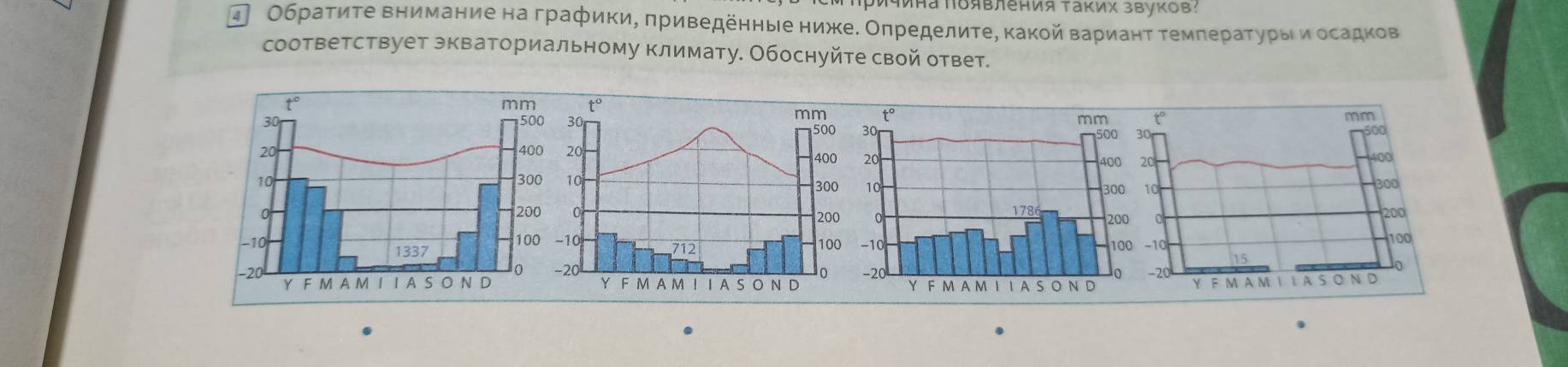 Πина Πоявления Τаких звуков! 
Обратиτе внимание на графики, πриведеηные ниже. Оπределиτе, какοй варианτ τемπераτурыιи осадков 
соответствует зкваториальному климату. Обоснуйте свой ответ.