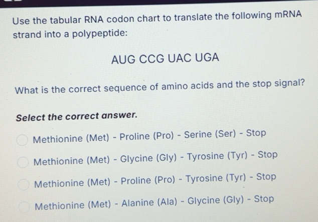 Solved: Use the tabular RNA codon chart to translate the following mRNA ...
