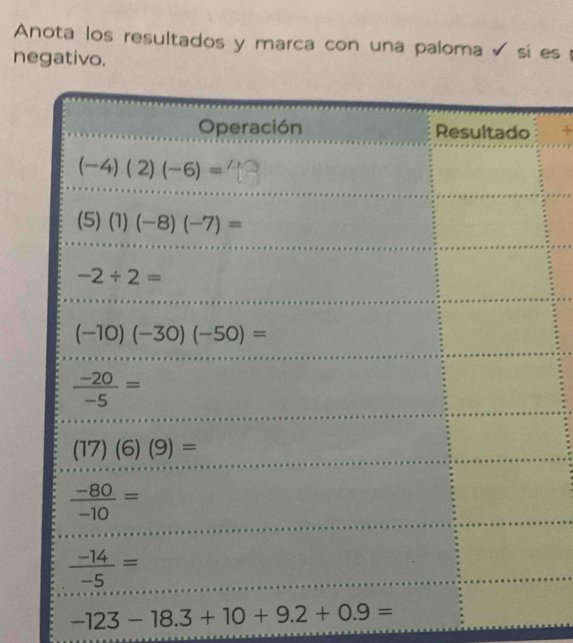 Anota los resultados y marca con una paloma √ si es 
negativo.
+
-123-18.3+10+9.2+0.9=