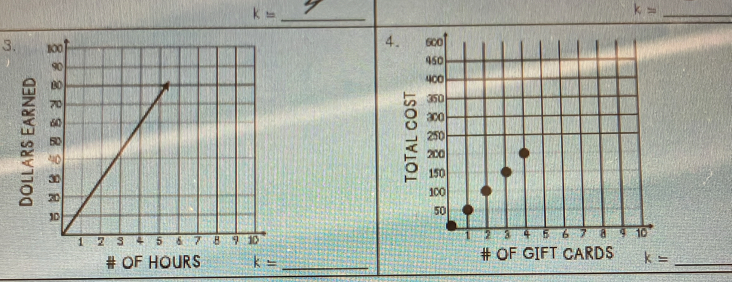 k=
k= _ 
3. 
4. 
# OF HOURS k= _# OF IF CARDS k= _