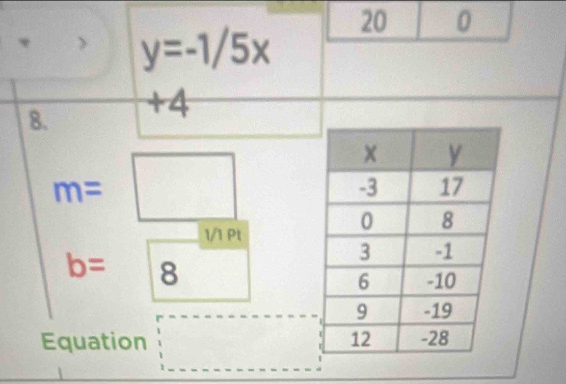 20 
0
y=-1/5x
8.
+4
m=□
1/1 Pt
b=8
Equation