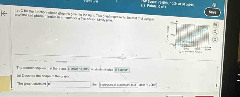 HW Score: 76.69%, 15.34 of 20 points 
Points: 0 of 1 Save 
Let C be the function whose graph is given to the right. This graph represents the cost C of using m 
anytime cell phone minutes in a month for a five-person family plan. 
The domain implies that there are at most 14,300 anytime minutes in a month
(e) Describe the shape of the graph. 
The graph starts off flat , then increases at a constant rate after m=400