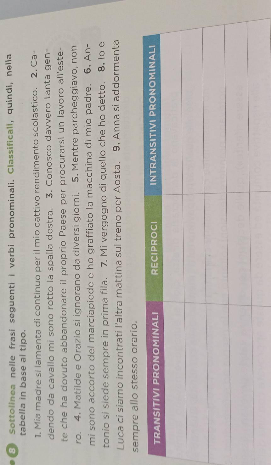 Sottolinea nelle frasi seguenti i verbi pronominali. Classificali, quindi, nella 
tabella in base al tipo. 
1. Mia madre si lamenta di continuo per il mio cattivo rendimento scolastico. 2. Ca- 
dendo da cavallo mi sono rotto la spalla destra. 3. Conosco davvero tanta gen- 
te che ha dovuto abbandonare il proprio Paese per procurarsi un lavoro all'este- 
ro. 4. Matilde e Orazio si ignorano da diversi giorni. 5. Mentre parcheggiavo, non 
mi sono accorto del marciapiede e ho graffiato la macchina di mio padre. 6. An- 
tonio si siede sempre in prima fila. 7. Mi vergogno di quello che ho detto. 8. Io e 
Luca ci siamo incontrati l’altra mattina sul treno per Aosta. 9. Anna si addormenta 
sempre allo stesso orario.