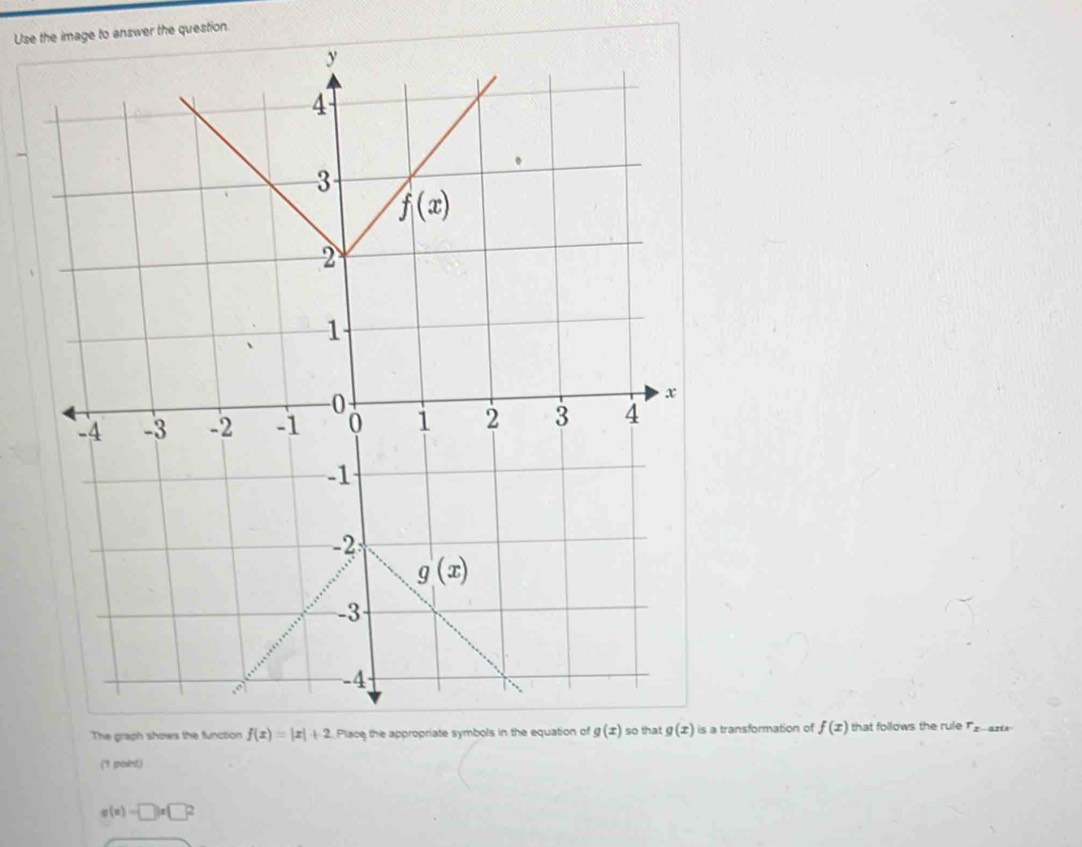 Use the image to answer the question.
transformation of f(x) that follows the rule r_2-axi
('1 point)
g(x)=□ )x□^2