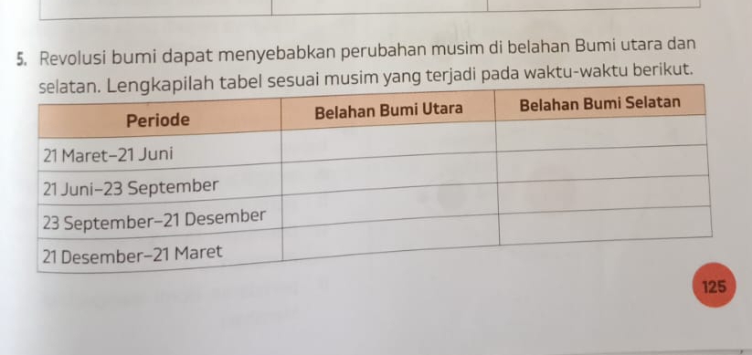 Revolusi bumi dapat menyebabkan perubahan musim di belahan Bumi utara dan 
ng terjadi pada waktu-waktu berikut.
125