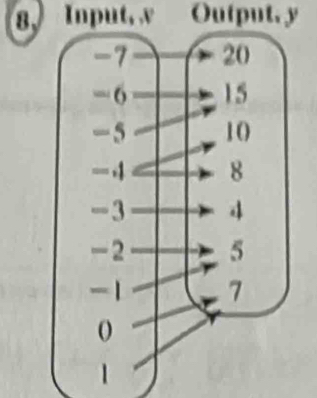 8, Input, v Output, y