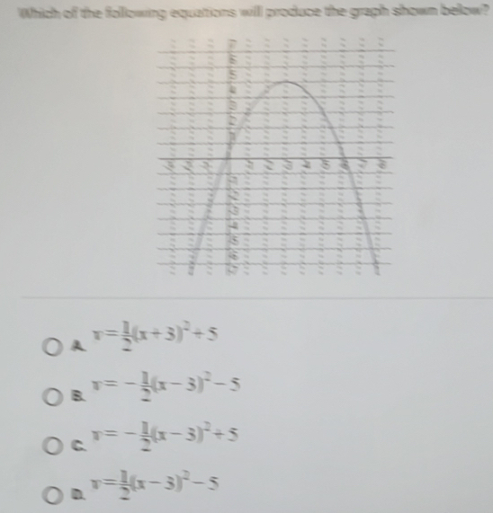 Which of the following equations will produce the graph shown bellow?
A v= 1/2 (x+3)^2+5
B. v=- 1/2 (x-3)^2-5
C. v=- 1/2 (x-3)^2+5
· v= 1/2 (x-3)^2-5