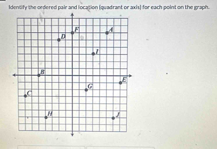 Identify the ordered pair and location (quadrant or axis) for each point on the graph.