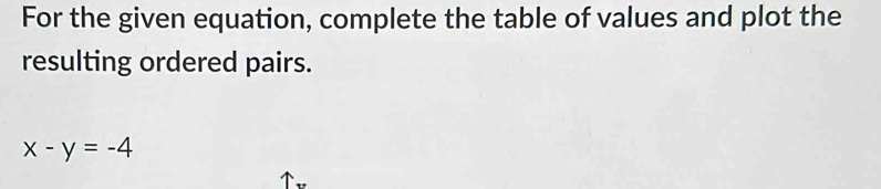 For the given equation, complete the table of values and plot the 
resulting ordered pairs.
x-y=-4