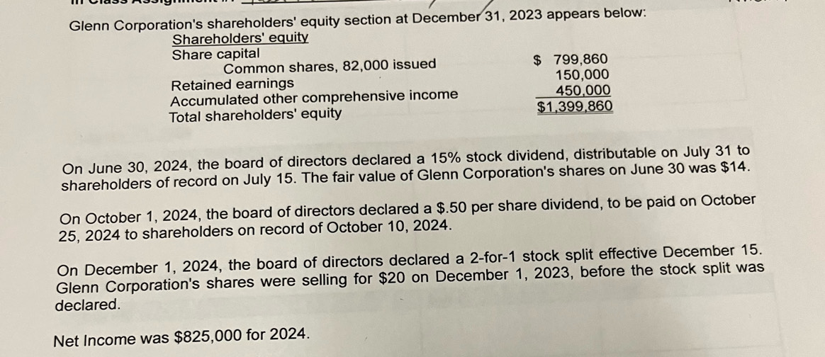 Glenn Corporation's shareholders' equity section at December 31, 2023 appears below: 
Shareholders' equity 
Share capital 
Common shares, 82,000 issued $ 799,860
Retained earnings 150,000
Accumulated other comprehensive income 450,000
Total shareholders' equity $1,399,860
On June 30, 2024, the board of directors declared a 15% stock dividend, distributable on July 31 to 
shareholders of record on July 15. The fair value of Glenn Corporation's shares on June 30 was $14. 
On October 1, 2024, the board of directors declared a $.50 per share dividend, to be paid on October 
25, 2024 to shareholders on record of October 10, 2024. 
On December 1, 2024, the board of directors declared a 2 -for -1 stock split effective December 15. 
Glenn Corporation's shares were selling for $20 on December 1, 2023, before the stock split was 
declared. 
Net Income was $825,000 for 2024.