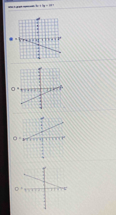 Which graph reprosents 2x+5y=10 ?