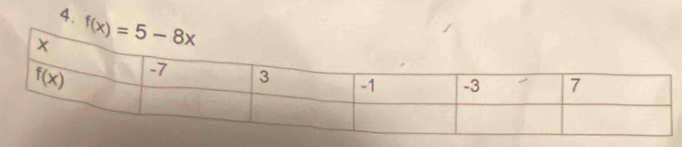 f(x)=5-8x