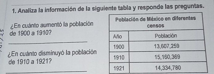 Analiza la información de la siguiente tabla y responde las preguntas. 
¿En cuánto aumentó la población 
de 1900 a 1910? 
_ 
¿En cuánto disminuyó la población 
de 1910 a 1921? 
_