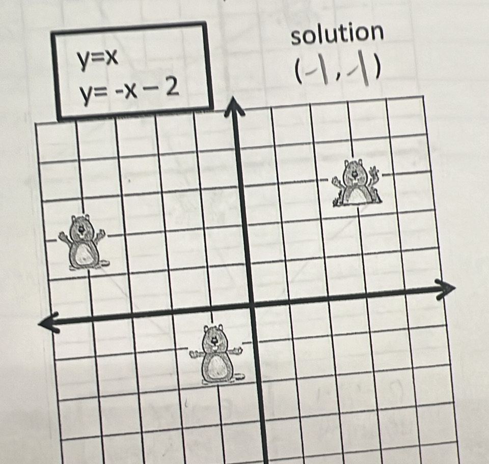 solution
y=x
