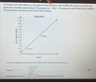 Two health clubs offer different pricing plans for their members. Both health clubs charge a one-time sign-
up fee and a monthly membership fee. The equation y=46x+50 represents what Health Club A charges.
The graph below represents what Health Club B charges.
Use the dropdown menu and answer-blank below to form a true statement.
Answer - Artongt t outof a more
less
Health Club A costs $ □  □ = each month than Health Club B.