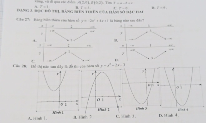 xímg, và đi qua các điểm A(2;0),B(0;2). Tim T=a-b+c
A. T=1. B. T=3. C. T=0. D. T=6.
đạng 3. đọc đồ thị, bảng biến thiên của hàm số bạc hai
Câu 27: Bảng biến thiên của hàm số y=-2x^2+4x+1 là báng nào sau đây?
x -∞ 1 +∞
3
y
B. ∞
∞
x -∞ 2 +∞ x - 1 +∞
y 1
+∞
+∞
y
C. -∞ -∞ D. 3
Câu 28: Đồ thị nào sau đây là đồ thị của hàm số y=x^2-2x-3
A. Hình 1. B. Hình 2 . C. Hình 3 . D. Hình 4 .