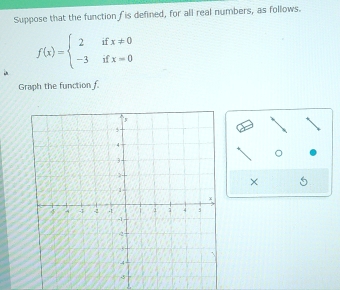 Suppose that the function fis defined, for all real numbers, as follows.
f(x)=beginarrayl 2ifx!= 0 -3ifx=0endarray.
Graph the function f. 
。 
× 5