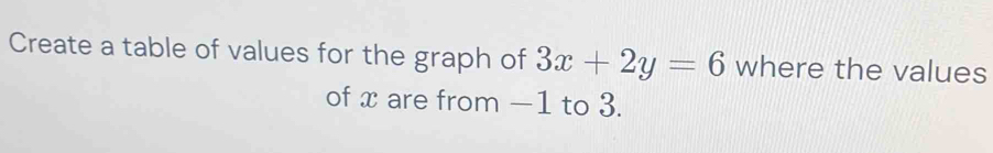 Create a table of values for the graph of 3x+2y=6 where the values 
of x are from —1 to 3.