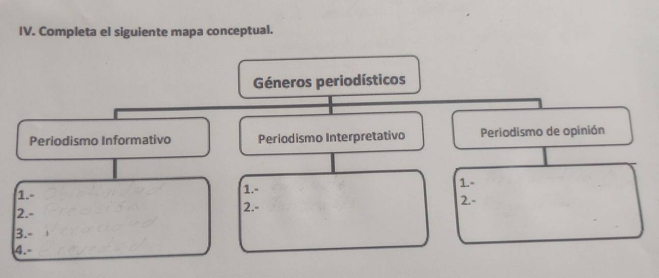 Completa el siguiente mapa conceptual.
Géneros periodísticos
Periodismo Informativo Periodismo Interpretativo Periodismo de opinión
1.
1.- 1.-
2.-
2.-
2."
3.
4.