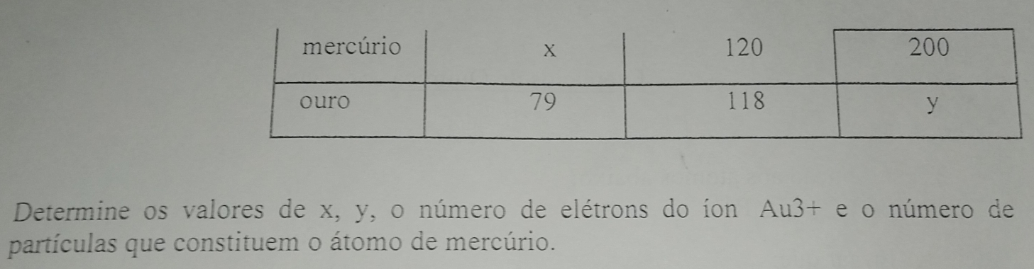 Determine os valores de x, y, o número de elétrons do íon Au3+ e o número de 
partículas que constituem o átomo de mercúrio.