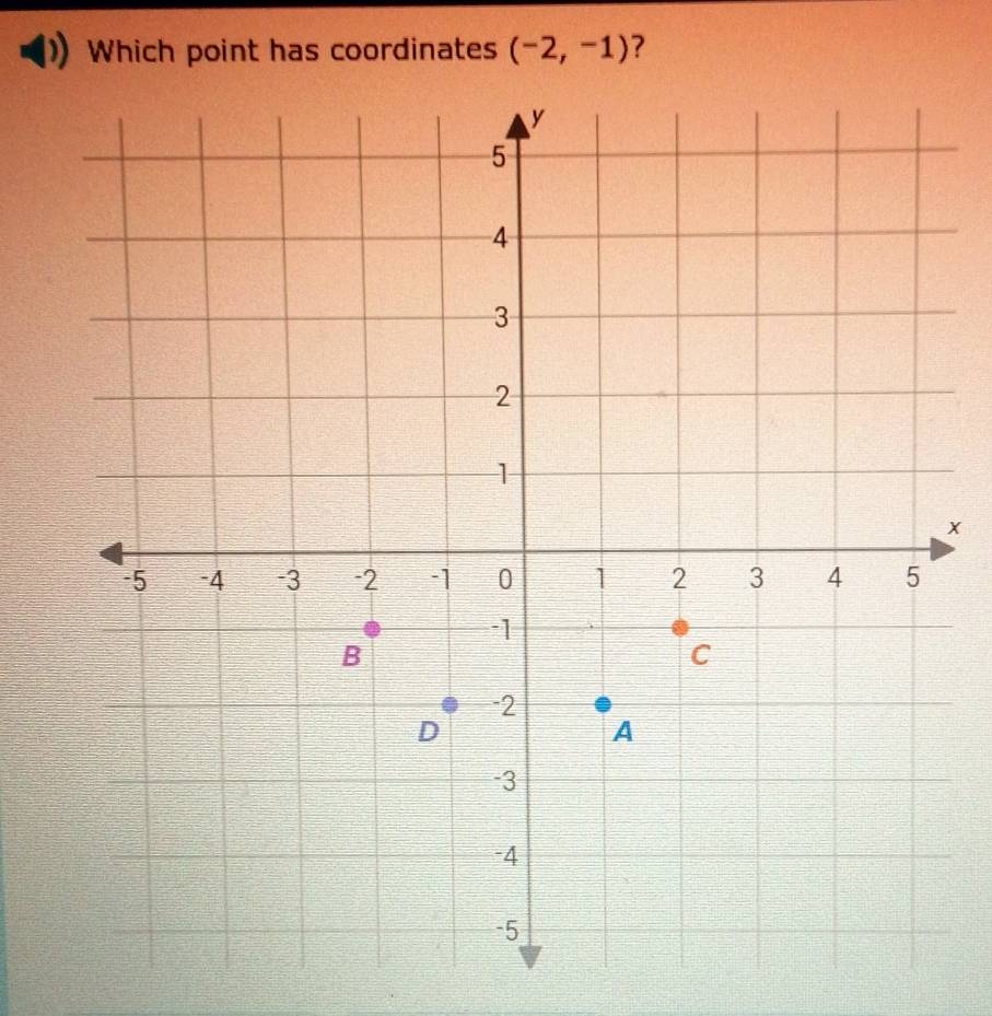 Which point has coordinates (-2,-1) ?
x