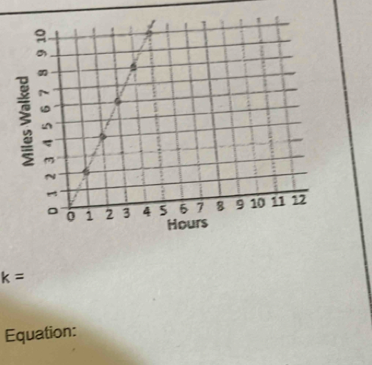 k=
Equation: