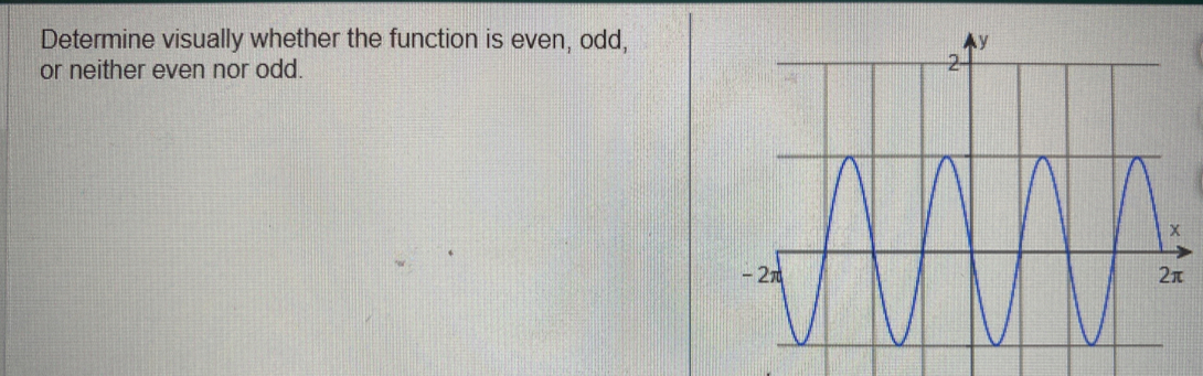 Determine visually whether the function is even, odd, 
or neither even nor odd.