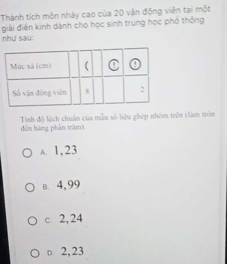 Thành tích môn nhày cao của 20 vận động viên tại một
giải điển kinh dành cho học sinh trung học phổ thông
như sau:
Tinh độ lệch chuẩn của mẫu số liệu ghép nhóm trên (làm tròn
đn hàng phần trăm)
A. 1,23
B. 4,99
c. 2,24
D. 2,23