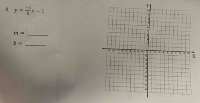 Y
4. y= (-3)/5 x-1
_ m=
_ b=