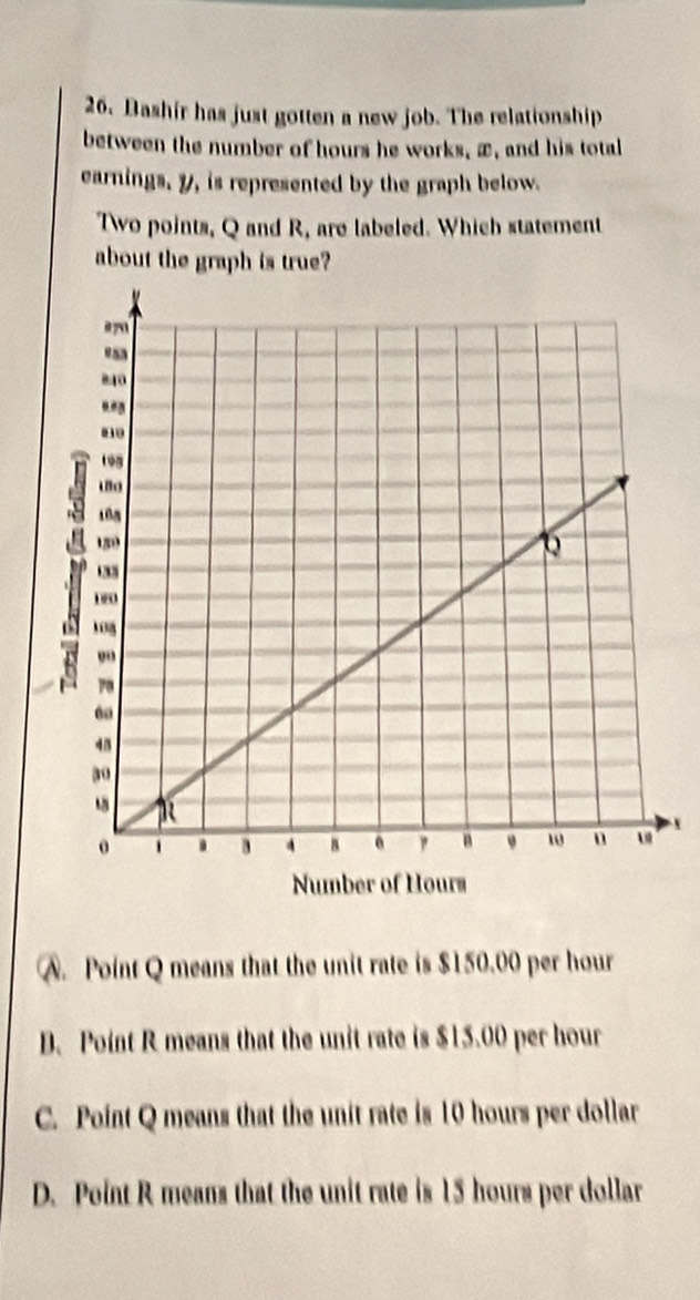 Dashir has just gotten a new job. The relationship
between the number of hours he works, æ, and his total
earnings, y, is represented by the graph below.
Two points, Q and R, are labeled. Which statement
about the graph is true?
Number of Hours
A. Point Q means that the unit rate is $150.00 per hour
D. Point R means that the unit rate is $15.00 per hour
C. Point Q means that the unit rate is 10 hours per dollar
D. Point R means that the unit rate is 15 hours per dollar