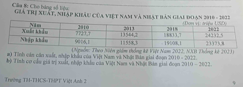 Cho bảng số liệu: 
Giá trị xuất, nhập khảu của việt nam và nhật bản giai đoạn 2010 - 2022 
: Theo Niên giám thống kê Việt Nam 2022, NXB Thống kê 2023) 
a) Tính cán cân xuất, nhập khẩu của Việt Nam và Nhật Bản giai đoạn 2010 - 2022. 
b) Tính cơ cấu giá trị xuất, nhập khẩu của Việt Nam và Nhật Bản giai đoạn 2010 - 2022. 
Trường TH-THCS-THPT Việt Anh 2 
9