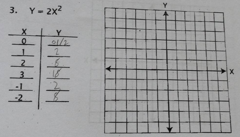 Y=2X^2
Y