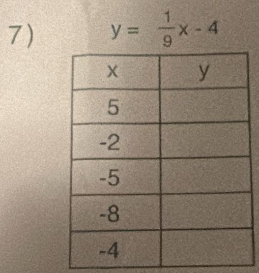 y= 1/9 x-4