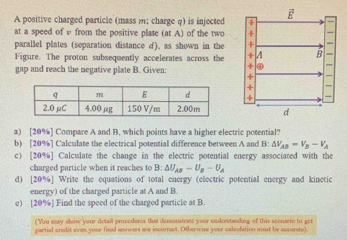 A positive charged particle (mass m; charge q) is injected 
at a speed of v from the positive plate (at A) of the two 
parallel plates (separation distance d), as shown in the 
Figure. The proton subsequently accelerates across the 
gap and reach the negative plate B. Given:
a) [20%] Compare A and B, which points have a higher electric potential?
b) [20%] Calculate the electrical potential difference between A and B: △ V_AB=V_B-V_A
c) [20%] Calculate the change in the electric potential energy associated with the
charged particle when it reaches to B: △ U_AB-U_B-U_A
d) [20%] Write the equations of total energy (electric potential energy and kinetic
energy) of the charged particle at A and B.
e) [20%] Find the speed of the charged particle at B.
(You may show your detail procedures that demonstrate your understanding of this secnario to get
partial credit even your final answers are incorrect. Otherwise your calculation must be accurate).