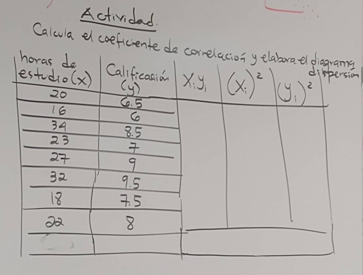 Actividad.
Calula dl coeficientes
on