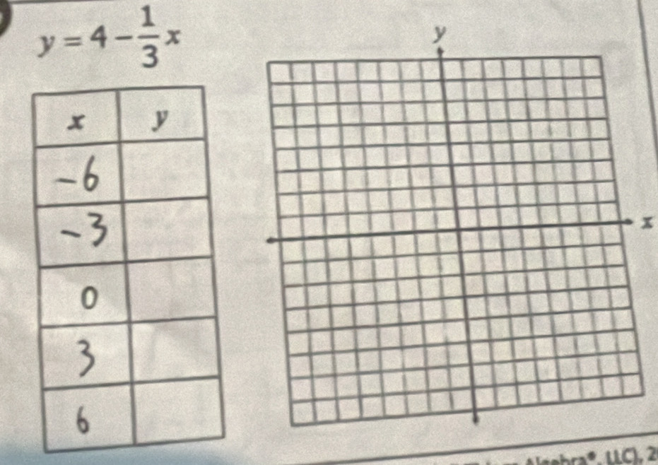 y=4- 1/3 x
x 
aº. LLC. 2